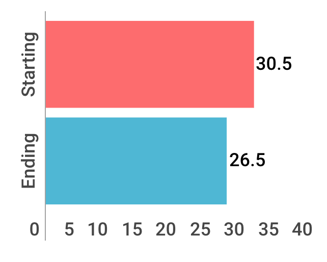 Enara Health: change in PBF is often a better metric than change in weight