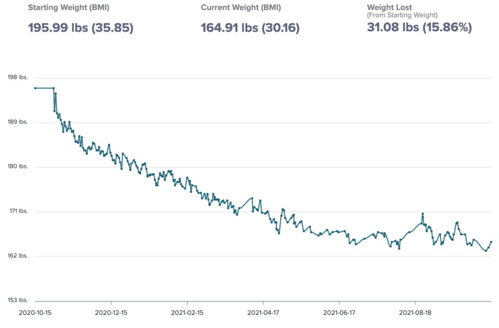 Rockstar Tracey's Weight