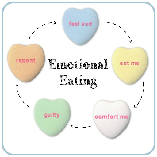 emotional eating cycle