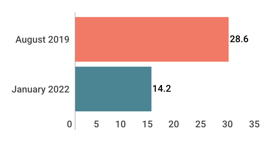 Aman's Percent Body Fat