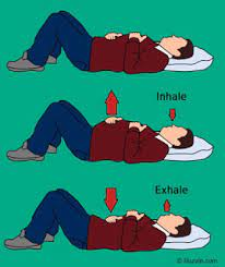 Diagram: how to engage the core