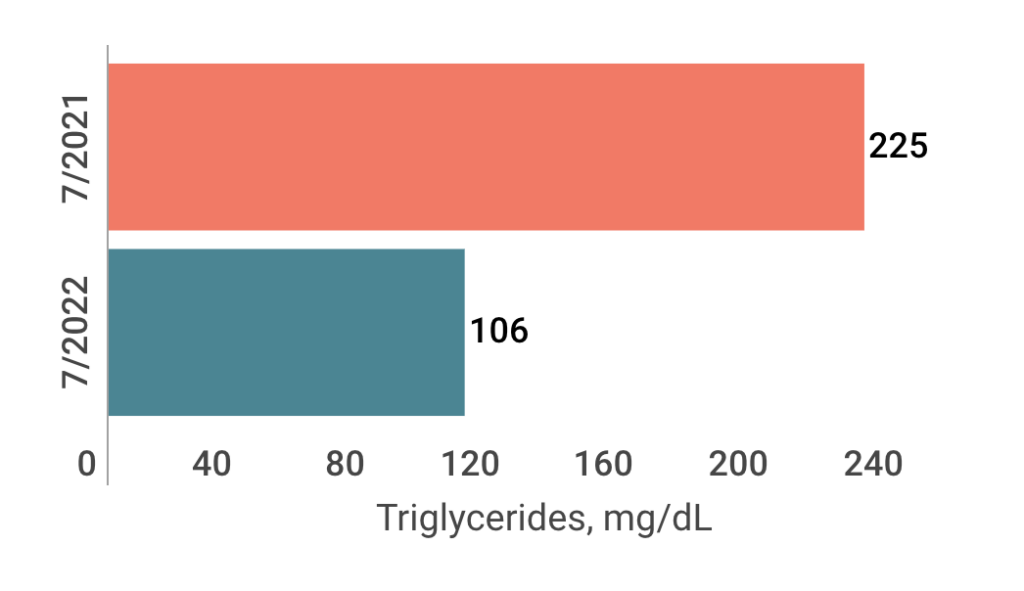 Frank's triglycerides