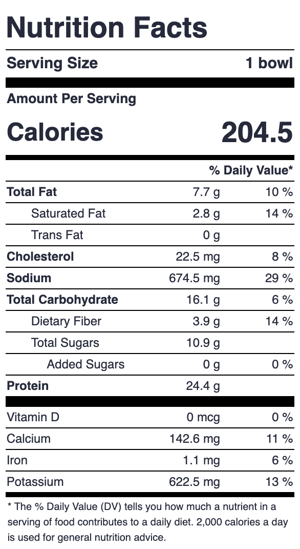 Savory Cottage Cheese Bowl Nutrition Facts